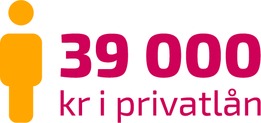 Statistik genomsnittlig skuld