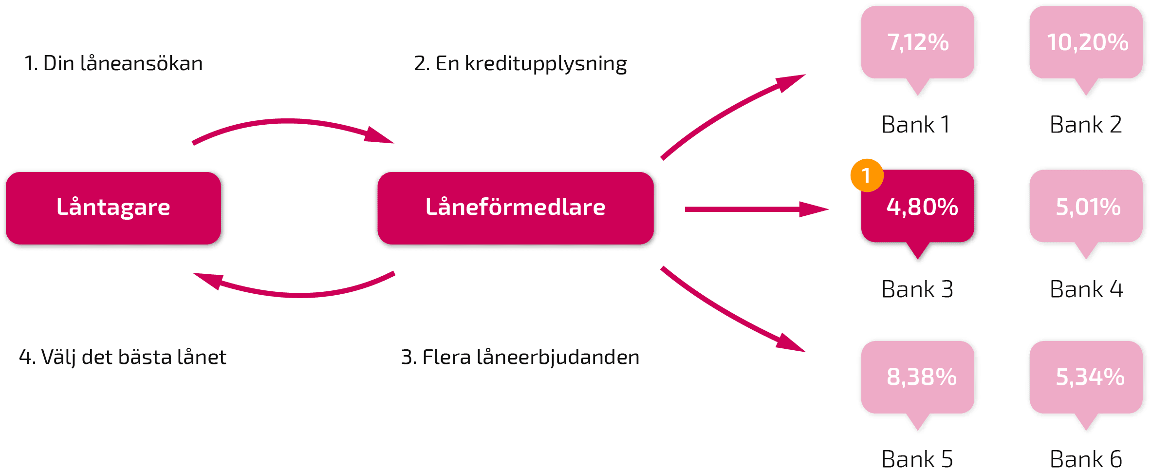 Låneförmedlare