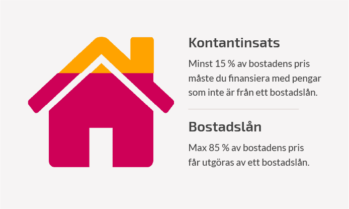 Privatlån.com - Låna till kontantinsats - (kontantinsats)