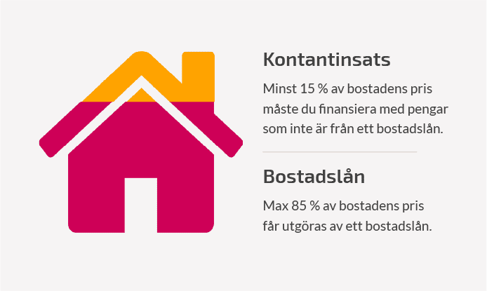 Kontantinsats vs bostadslån